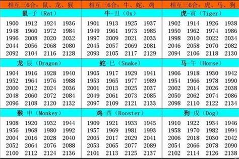 02属什么|2002出生属什么生肖查询，2002多大年龄，2002今年几岁